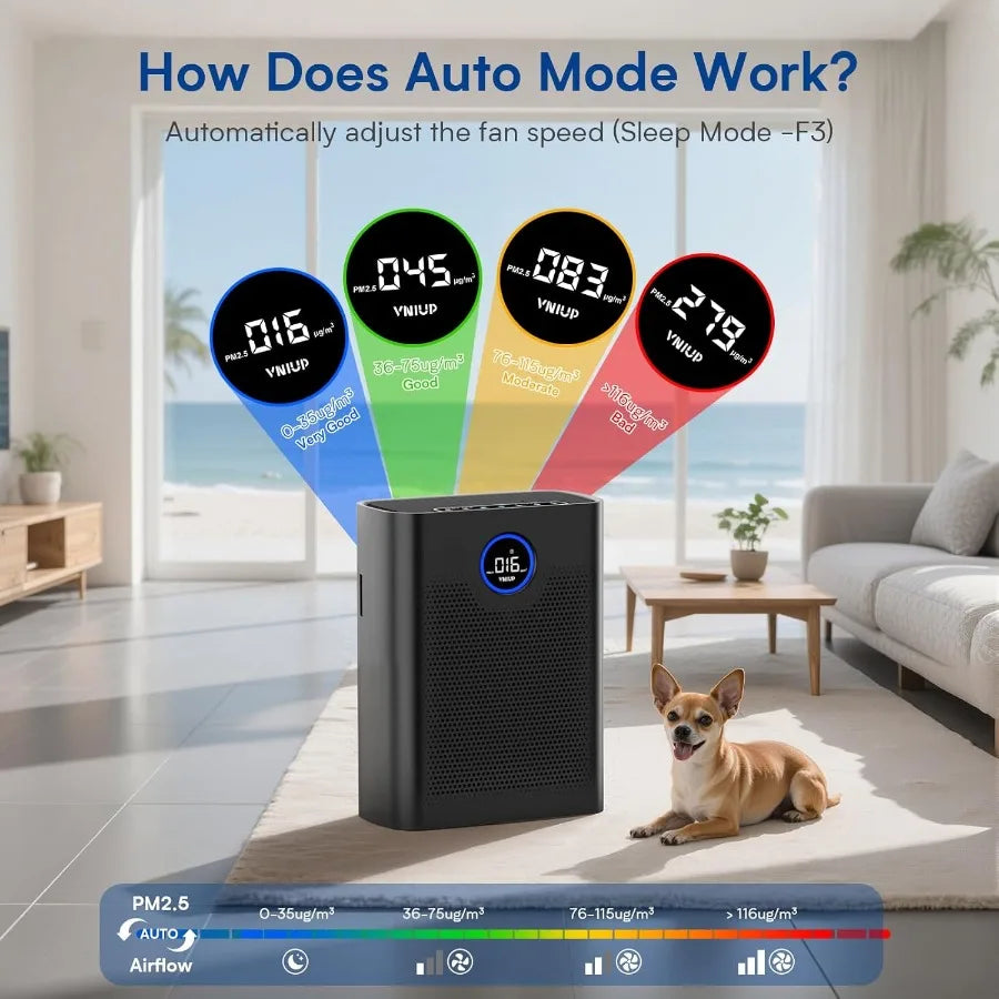 Air Purifiers for Home Large Room up to 3000 ft H14 True HEPA Air Purifier with PM 2.5 Display Air Quality Sensor for Bedroom D