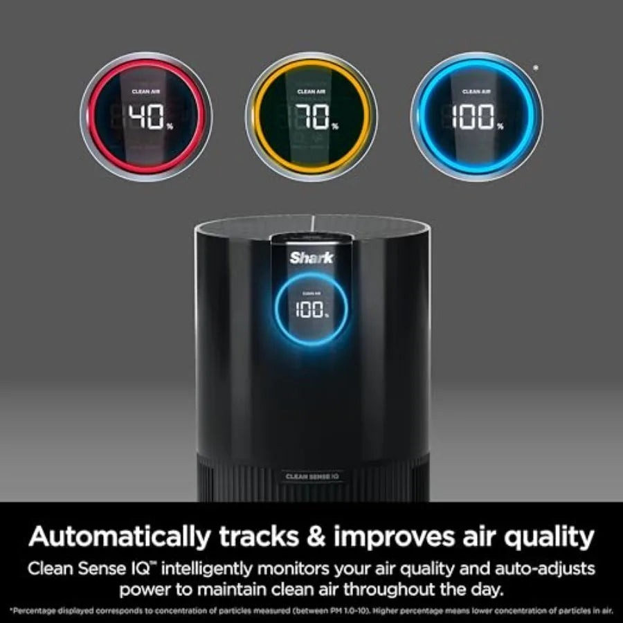 Air Purifier for Home Office and Bedroom with Clean Sense Technology HEPA Air Filter Capable of Covering 1200 Sq Ft Area Effect